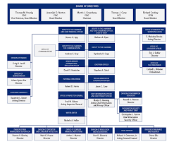 Princeton University Organizational Chart Www