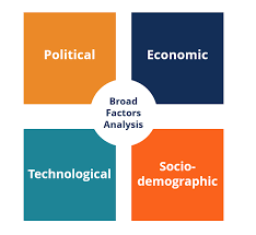 Click inside to find the examples, templates and how to perform pest is a political, economic, social, technological analysis used to assess the market for a business. Broad Factors Analysis Examples And Impacts Of Pest Factors