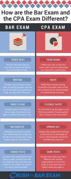 The arkansas bar exam costs $1,000, which can be paid via a cashier's check or money order to the clerk of the supreme court. Cpa Exam Vs Bar Exam Which One Is Harder Crush The Bar Exam 2021