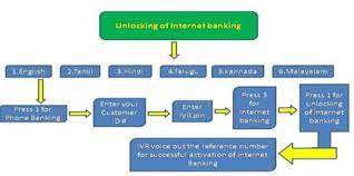 Frequently asked questions (faq) how many beneficiary i can add? Faq Internet Banking Karur Vysya Bank