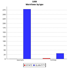 Useful Charts For Bam Consoles Osworkflow A Guide For