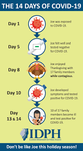 I'm optimistic i'm on the mend—though i don't know from what. Illinois Department Of Public Health Idph On The 14th Day Of Covid My Cousin Gave To Me A Life Threatening Infectious Disease Stayhome Illinois Facebook