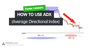 Euro traders can execute three simple but effective strategies that take advantage of repeating price action. How To Use Adx Average Directional Index In Forex Babypips Com
