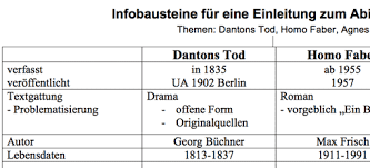 Jungenname mit dem anfangsbuchstaben l??? Deutsch Abitur Einleitung Zum Interpretationsaufsatz Infobausteine Lehrerfreund