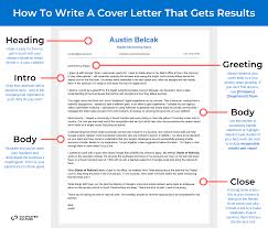 How To Write A Job Winning Cover Letter 5 Free Templates Examples
