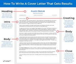 All cover letters start with a header that includes your contact information. How To Write A Job Winning Cover Letter 5 Free Templates Examples