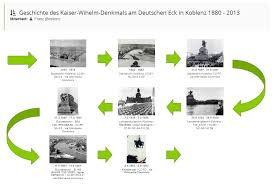 Das finden wir im menü start unter layout. Kollaborativ Digitale Zeitleisten Im Geschichtsunterricht Erstellen Medien Im Geschichtsunterricht