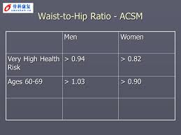 Acsm Based Fitness Testing Blood Pressure Resting Blood