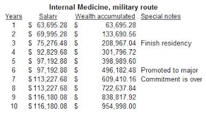 74 Accurate Military Pay Salary