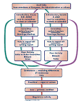 Us Government Teachers Blog How A Bill Becomes A Law