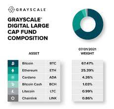 Ada could moonshot to $50. Grayscale Makes Cardano Ada Its Third Largest Holding