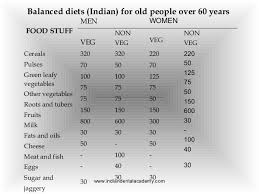 copy of deekshas nutrition seminar ii