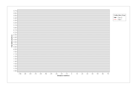 Arcpy Graph Function Creates Empty Graph Output