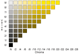 Munsell Color System