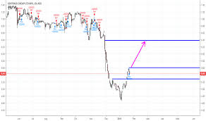 Stock Trading Ideas And Overview New Zealand Tradingview