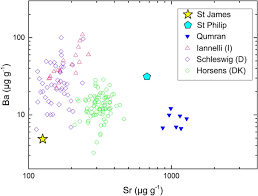 1,003 jobs available in saint james, mn on indeed.com. Investigations Of The Relics And Altar Materials Relating To The Apostles St James And St Philip At The Basilica Dei Santi Xii Apostoli In Rome Springerlink