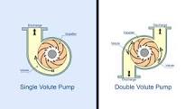 Volute Pump Performance: Key Insights for Optimal Efficiency