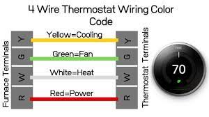 #3 use standard wiring colors to connect once you locate the wiring connection terminals on the furnace or air handler, take a picture of them and/or write down what color wire goes to each. 4 Wire Thermostat Wiring Color Code Onehoursmarthome Com