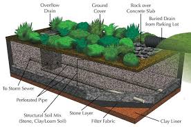 Infiltration Trench Jpg 600 398 Infiltration Small Gardens Modern Pergola