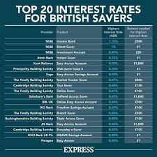 Compare and calculate interest rates, returns, fees and more. Bank Account Top Interest Rates Currently On Offer To British Savers Personal Finance Finance Express Co Uk