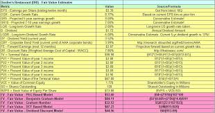 Image result for DRI Darden