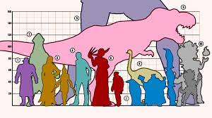 How Tall Is Resident Evil Village S Lady Dimitrescu Rock Paper Shotgun I mean, even hartman is near twice her size in this comparison chart. lady dimitrescu rock paper shotgun