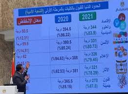 Jun 17, 2021 · بعد إعلان نتيجة الشهادة الإعدادية 2021، يبحث الكثير من الطلاب وأولياء الأمور عن تنسيق الثانوية دخول العامة 2021، والذي يختلف من مديرية تعليمية لأخرى، رغبة منهم في الالتحاق بهذه المرحلة التي تستمر لمدة 3 سنوات، يعقبها. Tbr46z0qpgznhm