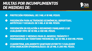 Para eso, la provincia habilitará el traslado interdepartamental, los hoteles y alojamientos turísticos. Gobierno De Cordoba On Twitter Desde Hoy Rige El Cobro De Multas Por Incumplimiento De Medidas Sanitarias Se Aplican Las Sanciones Contempladas En La Ley 10 702 Aprobada Por La Emergencia Del Coronavirus