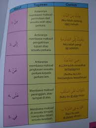 Memiliki kemampuan dalam bahasa arab (membaca, menulis dan berbicara). Belajar Bahasa Arab Books Stationery Children S Books On Carousell