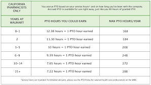 Earning Pto