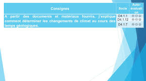 Indique l'évolution de la végétation au cours du temps donc l'évolution du climat. Changements Climatiques Actuel Et Passe Cours De Svt En Ligne Niveau College