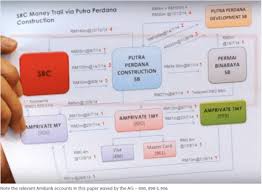 Kumpulan wang amanah pencen meningkat daripada geran kerajaan awal sebanyak rm500 juta pada tahun 1991 kepada rm42 bilion pada tahun 2007. Wang Pencen Dari Src International Dan Wang Tabung Haji Digunakan Untuk Membayar Jho Low Rafizi Ramli