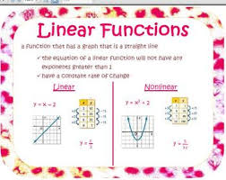 Includes A Definition Of Linear Function And Examples Of Linear And Nonlinear Functio Linear Function Middle School Math Resources Middle School Math Classroom