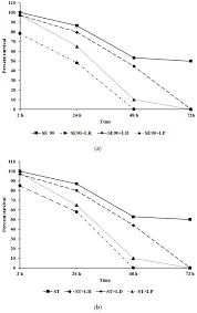 A number of its serovars are serious human pathogens. Ijms Free Full Text Lactobacillus Bulgaricus Lactobacillus Rhamnosus And Lactobacillus Paracasei Attenuate Salmonella Enteritidis Salmonella Heidelberg And Salmonella Typhimurium Colonization And Virulence Gene Expression In Vitro