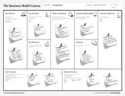Apple Business Model Canvas Version 2 0 Business Model Canvas Apple Business Business