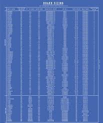 Wakeboard Size Charts