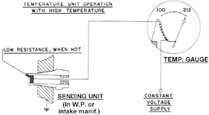 But yeah i suggest a fan control of some. Vintage Chrysler Electrical Repairs And Updates Part 2
