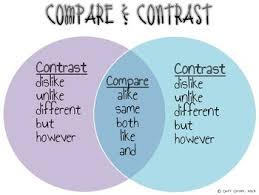 Compare Contrast Lessons Tes Teach