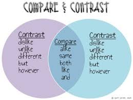 compare contrast lessons tes teach