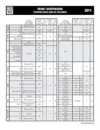 exact fox float ctd fork air pressure chart 2019