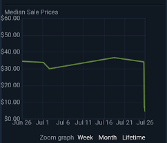 The stock market crash of 2021. Stock Market Crash 1929 Colorized Tf2