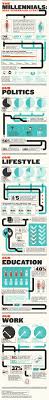 Generation Y Millennials Good Stuff Right Here Infographie Visualisation De Donnees Culture Generale