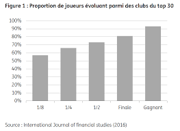 Le graët confirme deschamps, si besoin était… thomas.siniecki. Coupe Du Monde 2018 Quel Sera Le Vainqueur Newsroom