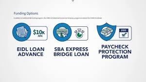 Coronavirus Us Small Businesses Struggling To Secure Loans Amid Covid 19 Outbreak 6abc Philadelphia