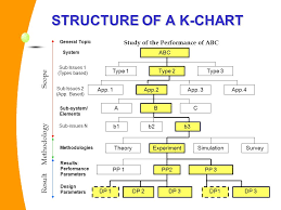 K Chart Tool For Research Planning Monitoring Ppt Video