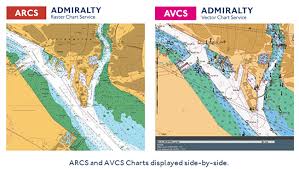 Arcs And Avcs Charts An Effective Solution