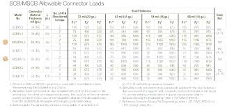 Garage Door Header Size Chart Gambarrumah Site