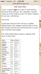 A Chart On How Various Fish Taste Th While Chart Is On