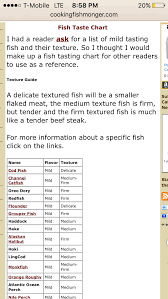 a chart on how various fish taste th while chart is on