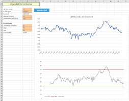 Saxo Bank Developer Portal